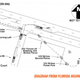 FHP diagram of the crash